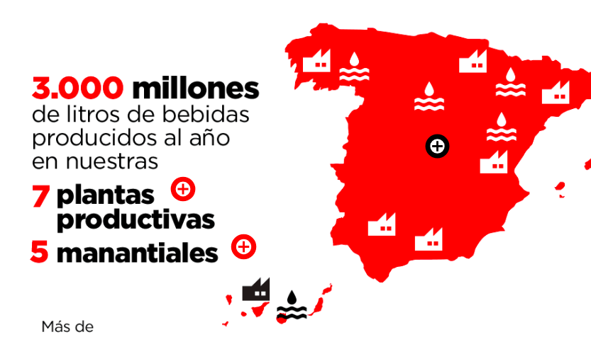 Image of the Week: Interactive Infographics from Coca-Cola Spain
